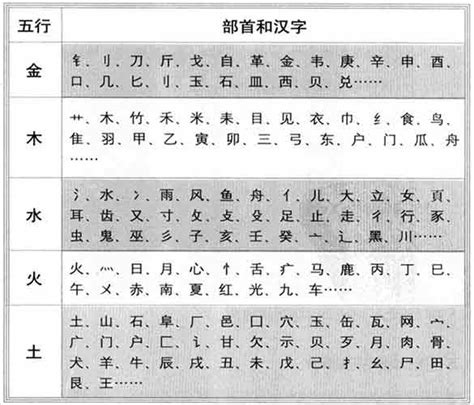 文 五行屬性|汉字五行查询